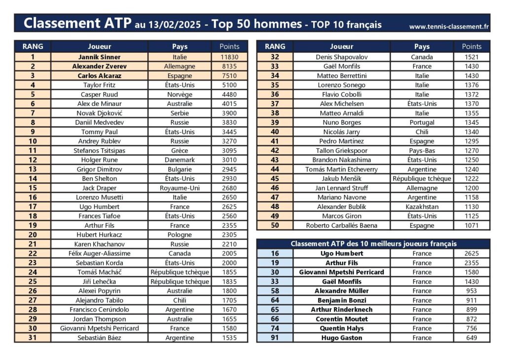 classement-atp-89.jpeg