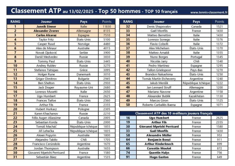 classement-atp-89.jpeg