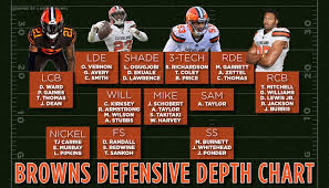 cleveland-browns-depth-chart-240.jpeg