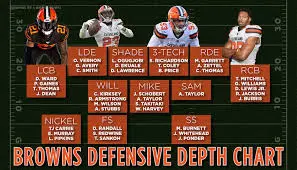 cleveland-browns-depth-chart-240.jpeg