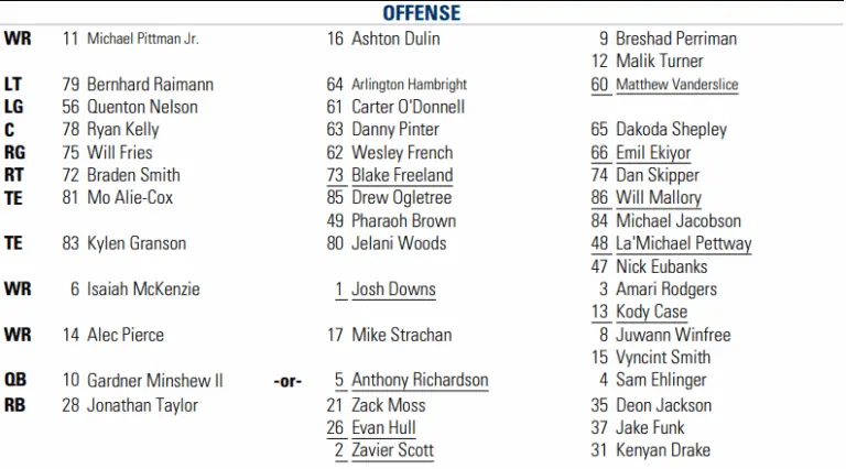 colts-depth-chart-251.png
