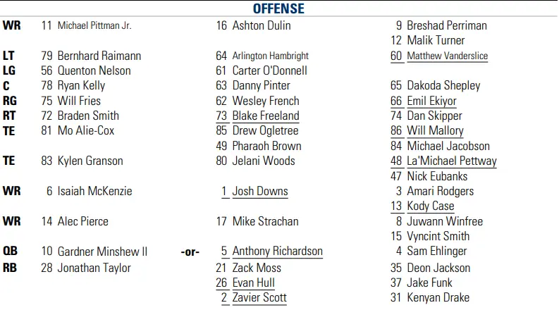 A Comprehensive Look at the Colts Depth Chart for 2023 image 1