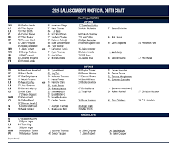 cowboys-depth-chart-180.png