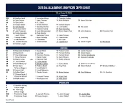 cowboys-depth-chart-180.png