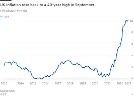 cpi-inflation-rate-174.png