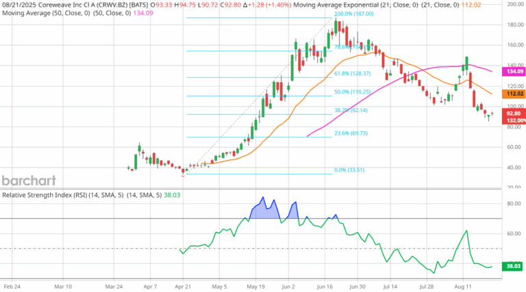 crwv-stock-75.png