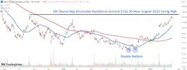 disney-stock-38.jpeg