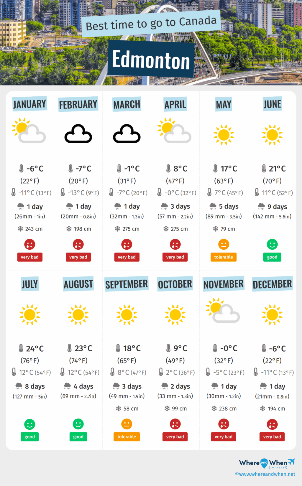 edmonton-weather-88.png