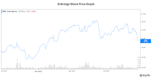 enbridge-stock-39.png