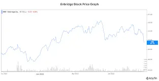 enbridge-stock-39.png