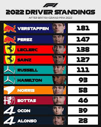 f1-driver-standings-178.jpeg