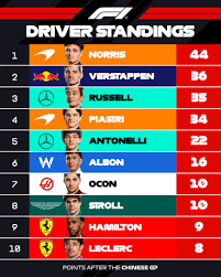 f1-standings-2.png