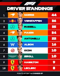 f1-standings-2.png