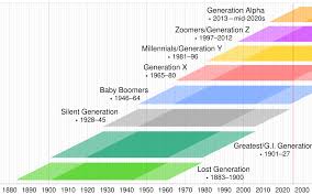 gen-z-years-219.jpeg