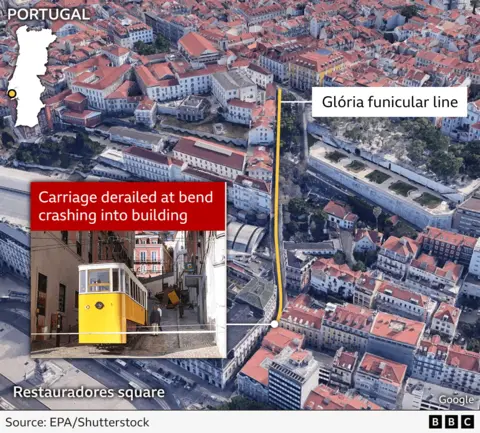 gloria-funicular-10.webp
