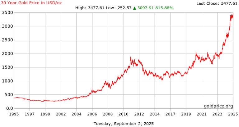 gold-price-30.png