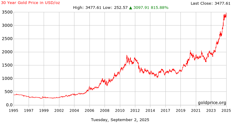 gold-price-30.png