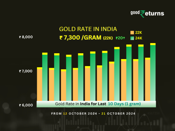 gold-price-in-india-201.jpeg