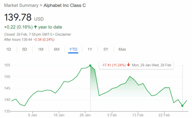 google-stock-price-58.png