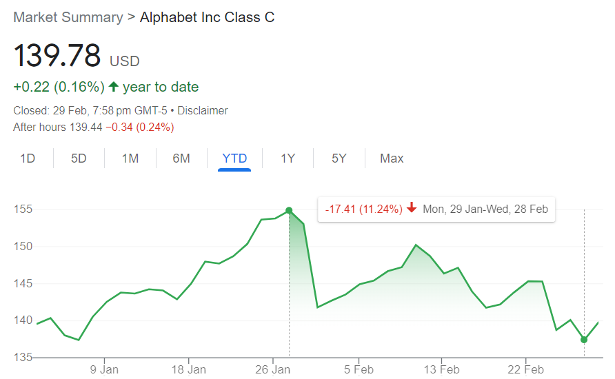 google-stock-price-58.png