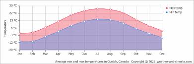 guelph-weather-160.jpeg