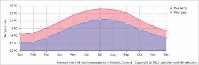 guelph-weather-160.jpeg