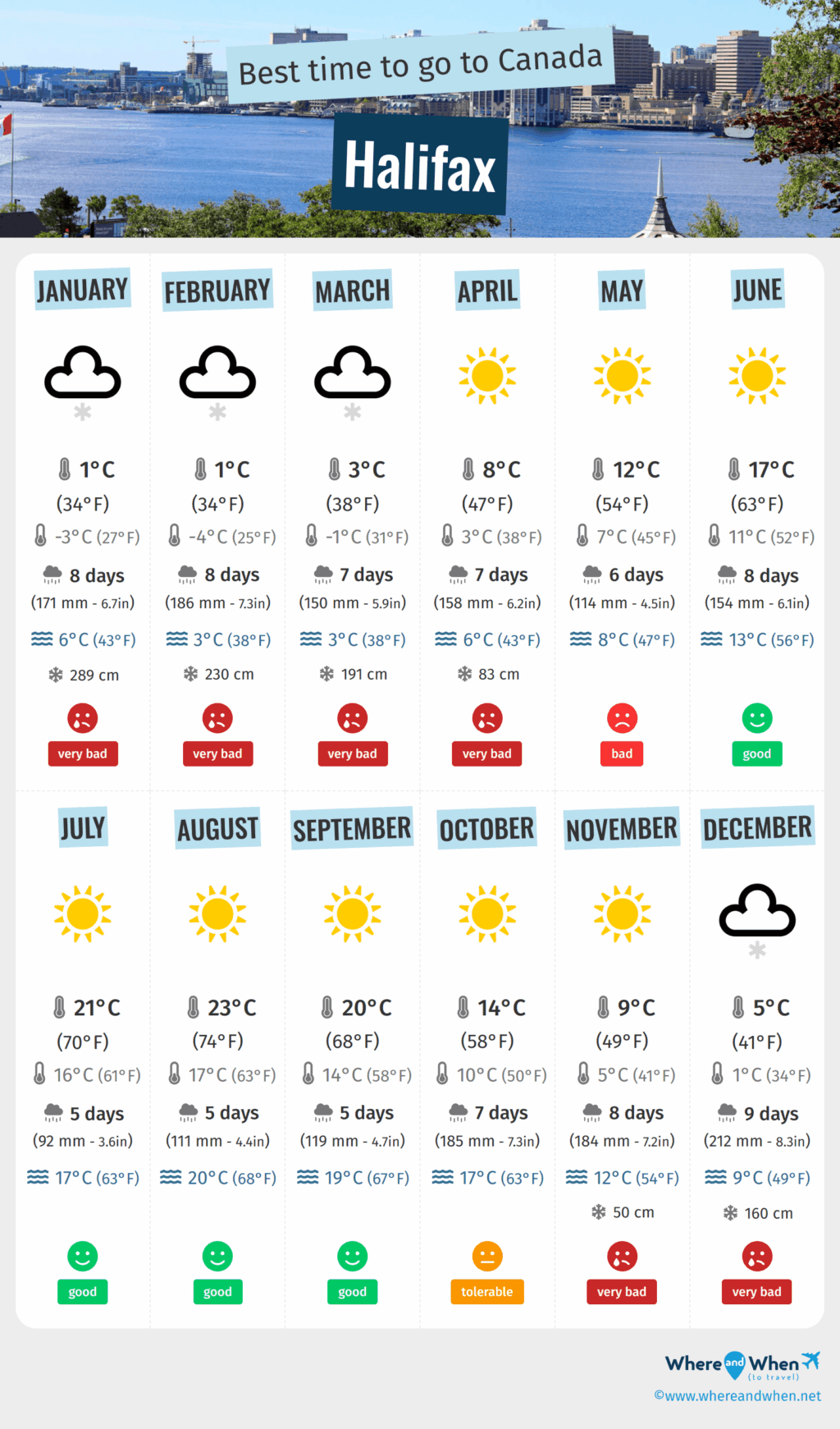 halifax-weather-154.png