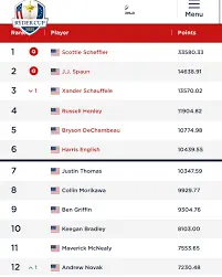 Understanding Points to Win the Ryder Cup image 1