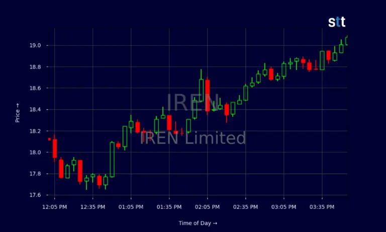 iren-stock-53.png