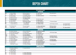 jaguars-depth-chart-195.jpeg
