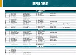 jaguars-depth-chart-195.jpeg