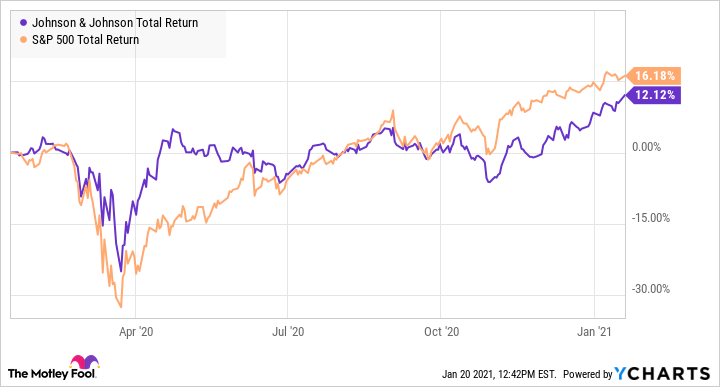 johnson-and-johnson-stock-21.png