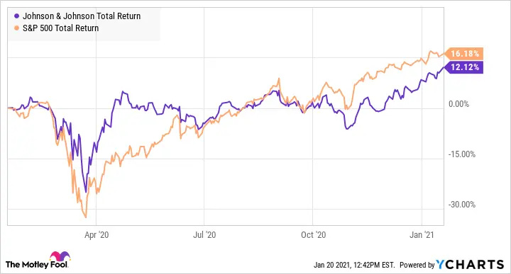 johnson-and-johnson-stock-21.png