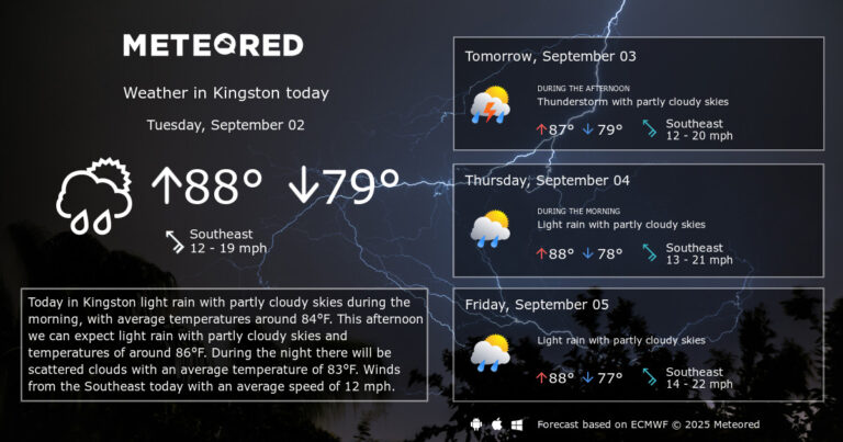 kingston-weather-186.jpg