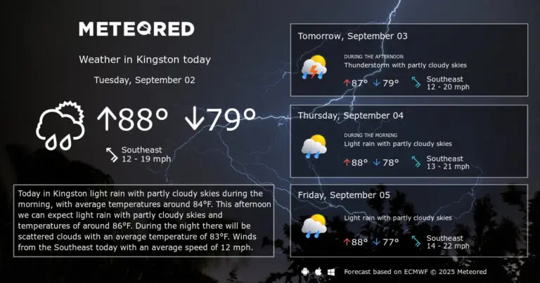 kingston-weather-186.jpg