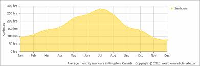 kingston-weather-250.jpeg