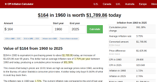 latest-inflation-164.png