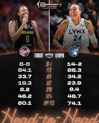 lynx-vs-fever-182.jpeg