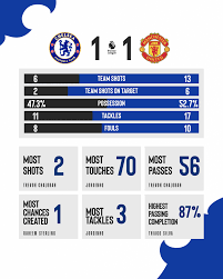 manchester-united-f-c-vs-chelsea-f-c-timeline-10.png