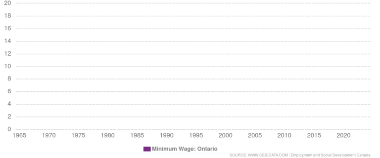minimum-wage-ontario-200.svg_.png
