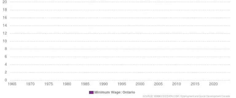 minimum-wage-ontario-200.svg_.png