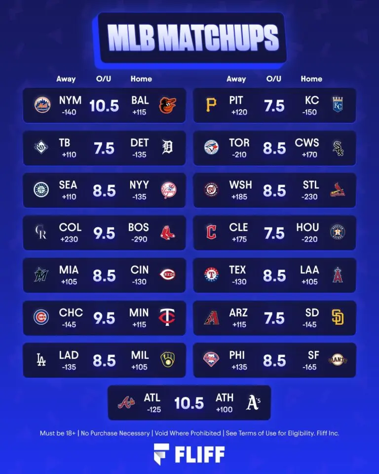 MLB Games Today: What to Expect on the Diamond
