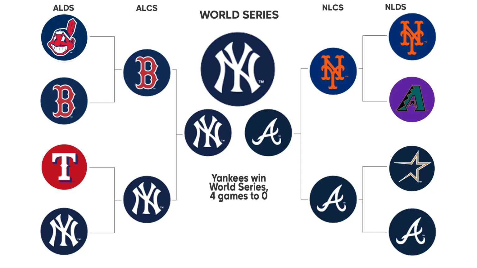Current MLB Standings and Their Implications image 1