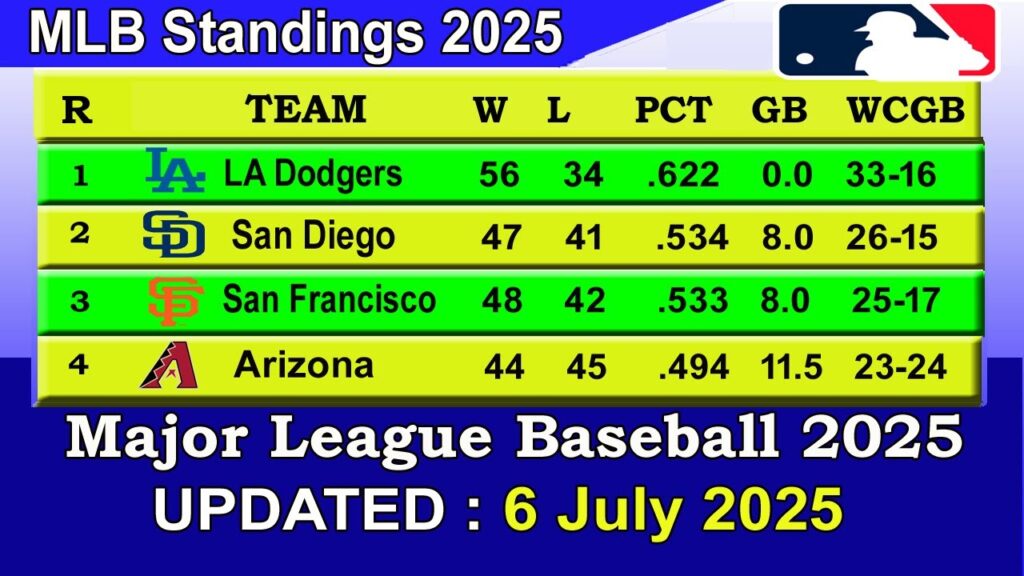 mlb-standings-2025-147.jpeg