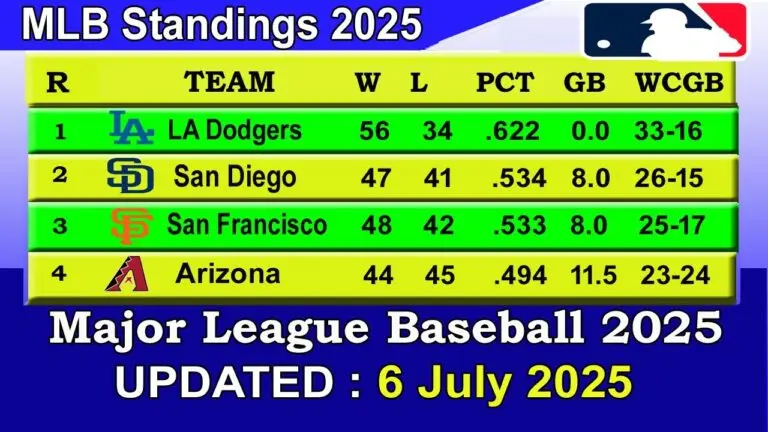 mlb-standings-2025-147.jpeg