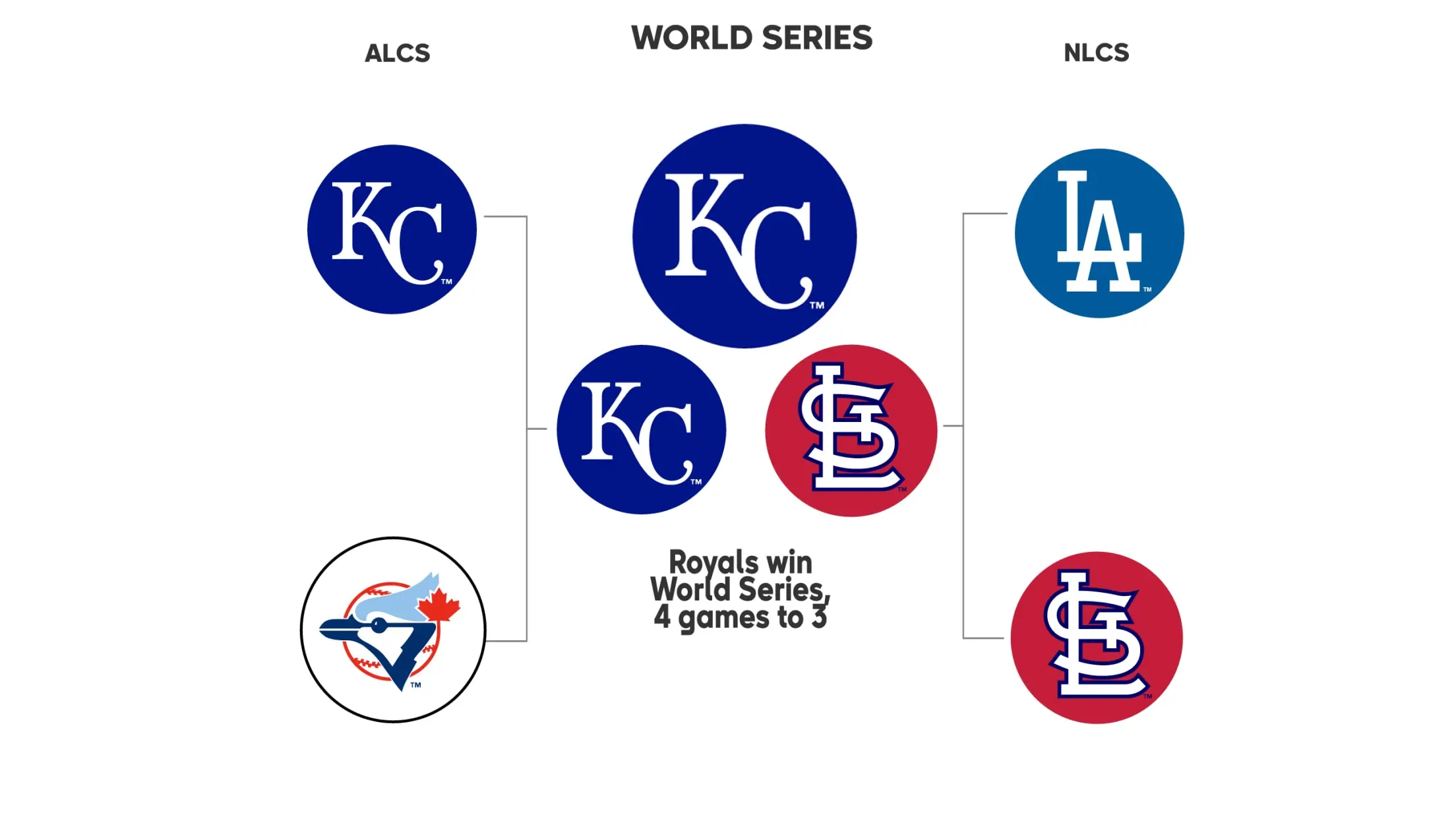 Current MLB Standings: Key Insights and Playoff Projections