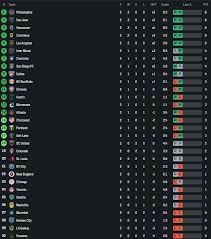 mls-standings-119.jpeg