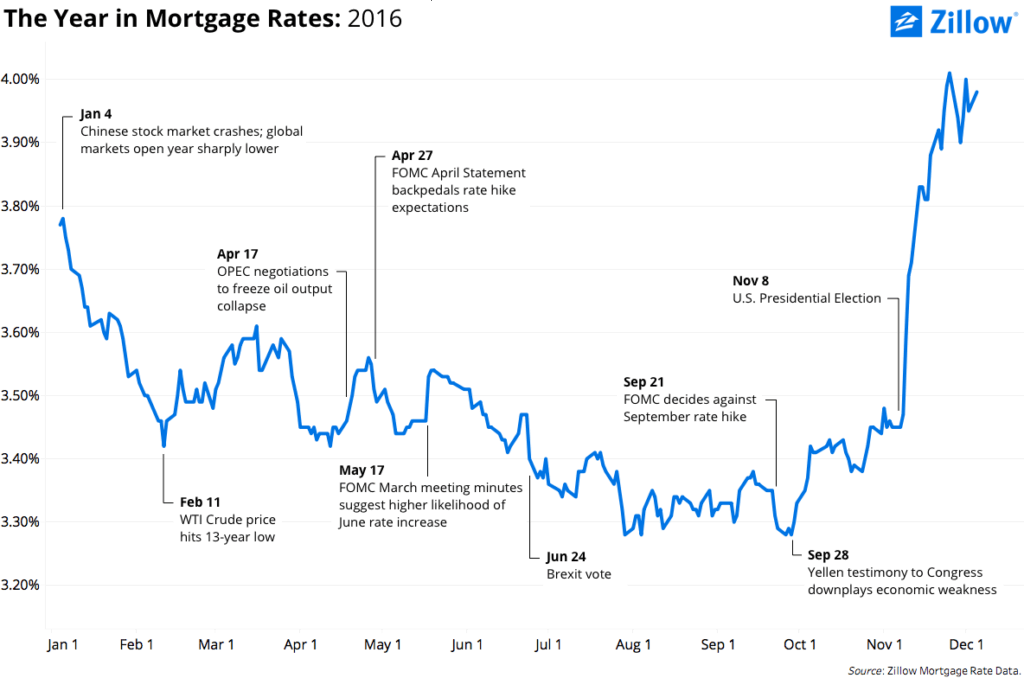 mortgage-rates-16.png