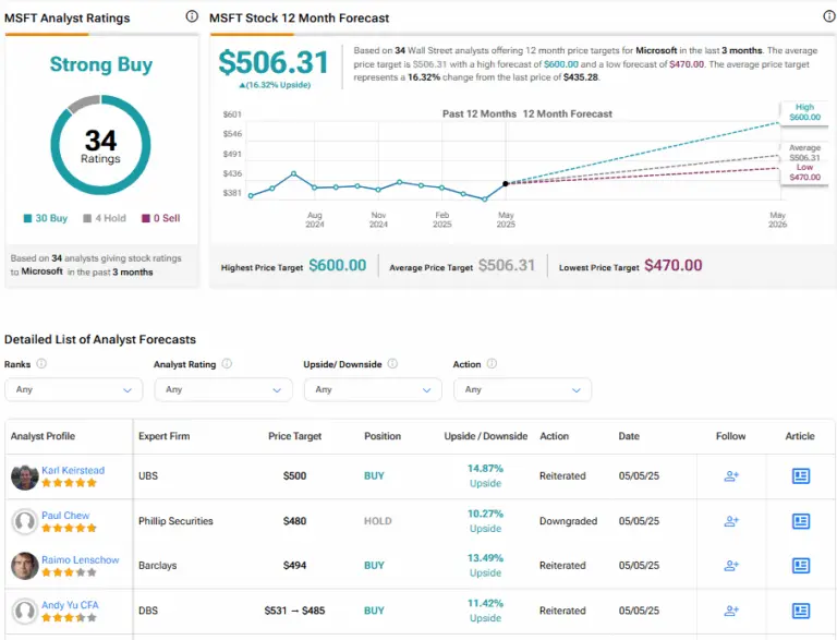 msft-stock-199.png