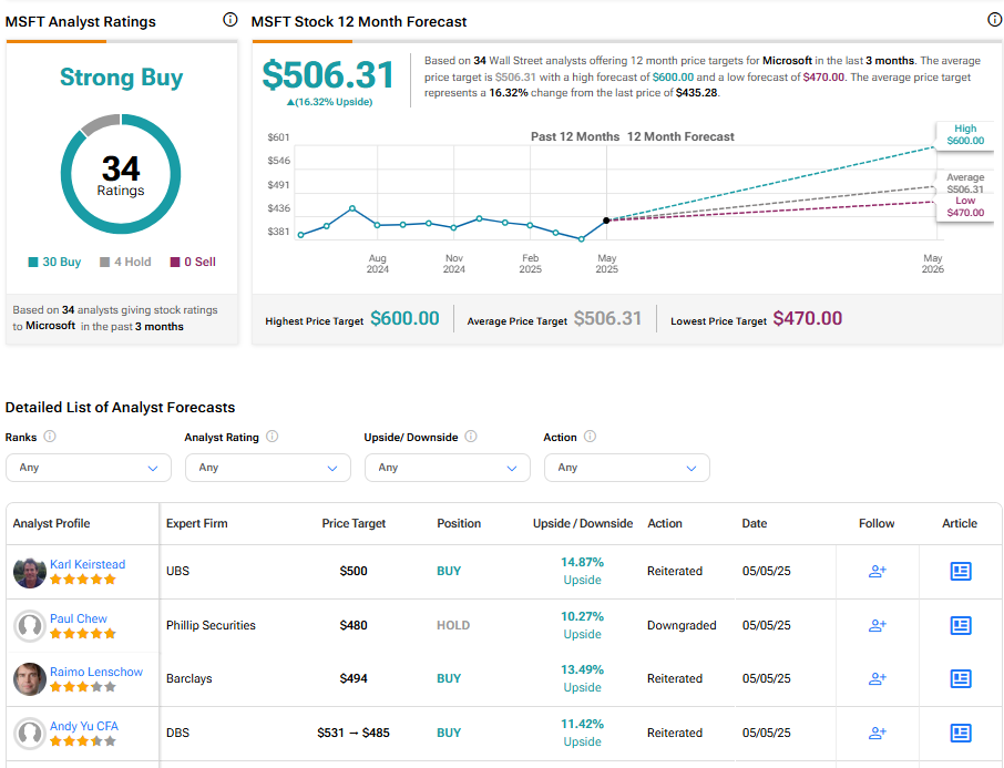 msft-stock-199.png